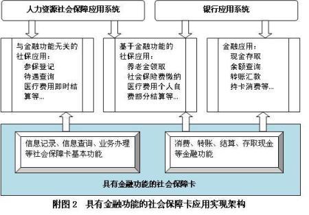 中华人民共和国人力资源和社会保障部的机构简介