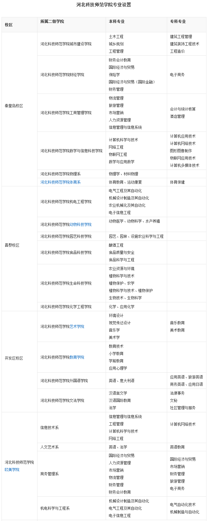 秦皇岛师范学院几年制