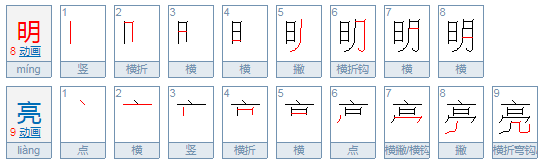 什么样的眼睛？怎么填形容词？