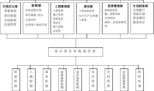 建设单位项目负责人怎么确定