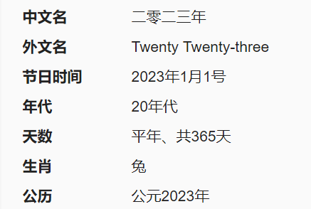 2023是什么年份？