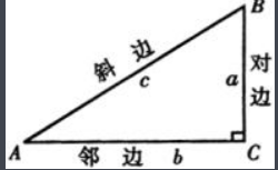 sin45°等于多少？