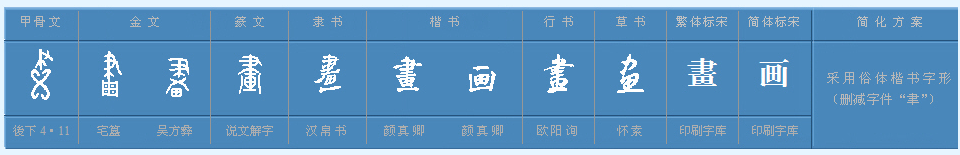 “画”是什么部首？