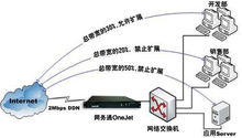 下行宽带是什么意思