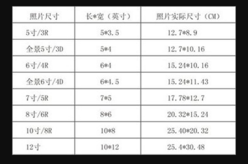 两寸照片是多大？