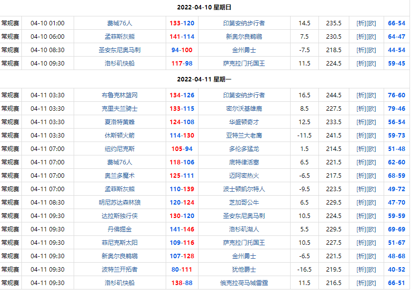 nba常规赛赛程