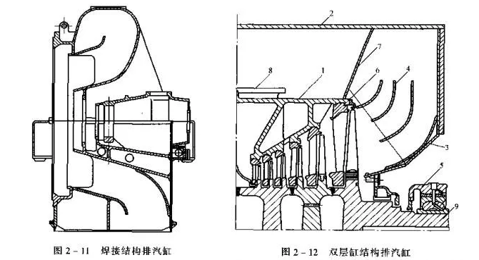 汽轮机工作原理