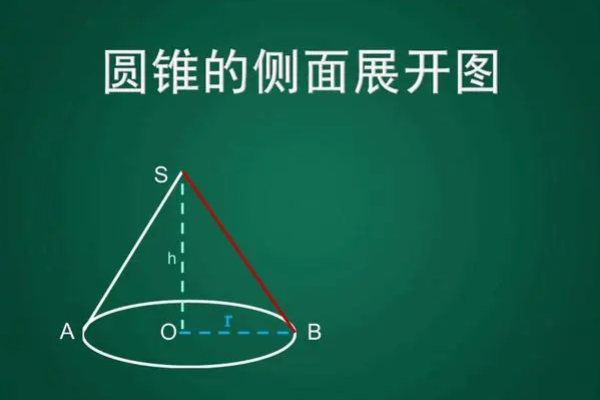 圆锥体积公式是什么？