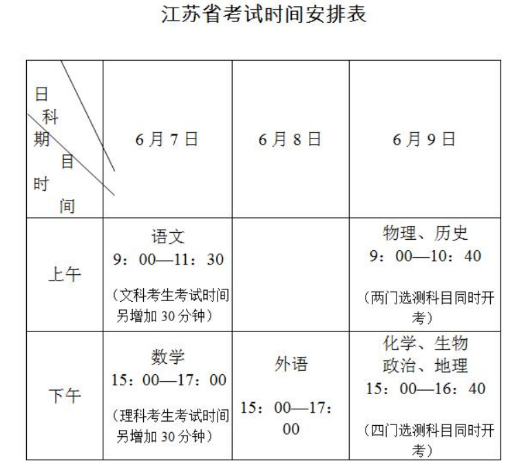 18年江苏高考时间表