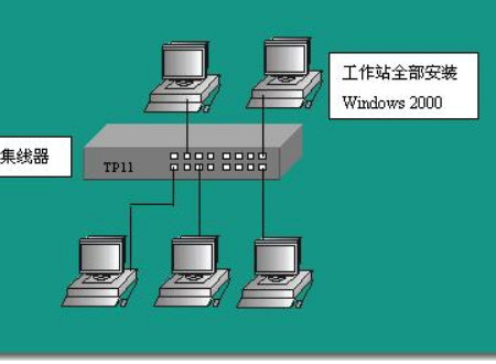 对等网的优缺点