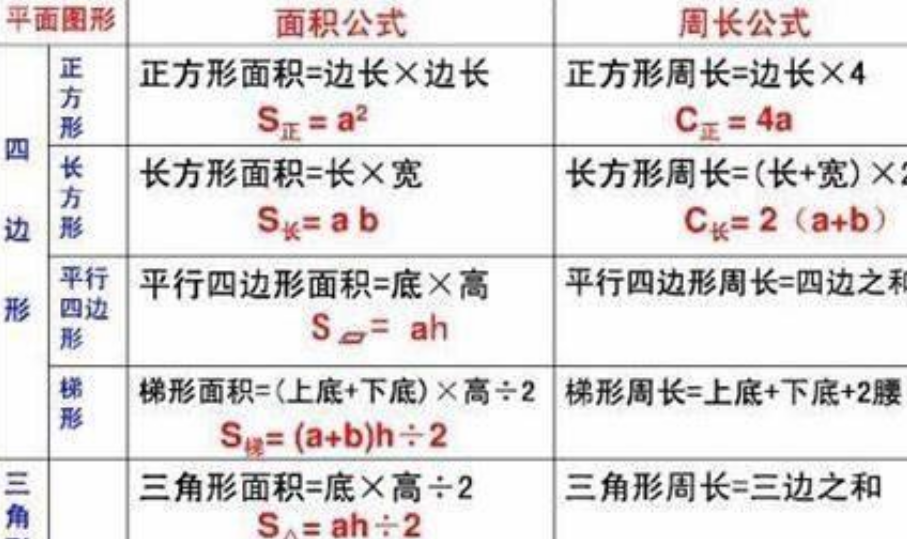 正方体面积公式是什么？