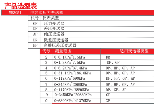 压力变送器dn6481都有多大量程的？是否有0-0.8Mp的？谢谢！