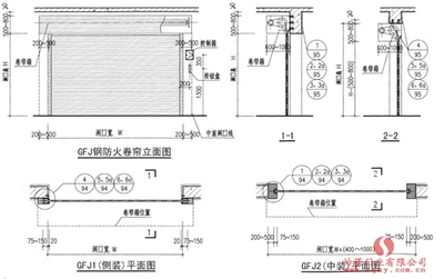 需要详细的防火卷帘门图集，谢谢