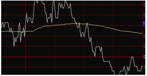 股票中的黄线代表什么