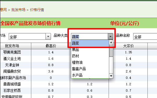 衢州发改委新农都菜价哪里查？