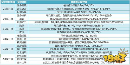 德鲁伊厉害吗 我叫MT4德鲁伊职业技能全面解析