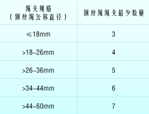 各种型号钢丝绳对应多大的绳卡