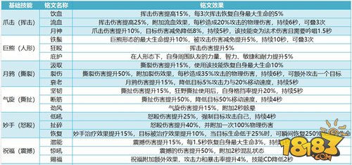 德鲁伊厉害吗 我叫MT4德鲁伊职业技能全面解析