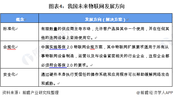 物联网未来的趋势是什么