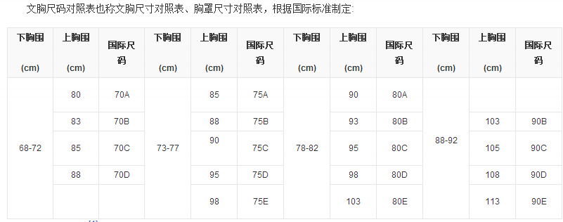 文胸尺码表 有哪些尺寸