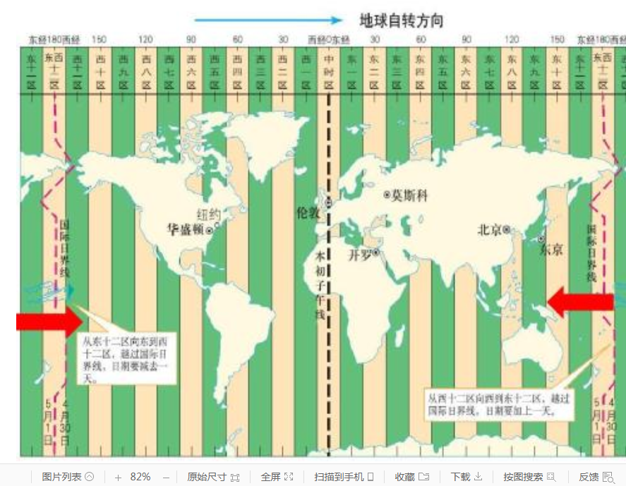 中国晚上10点的时候叙利亚几点？