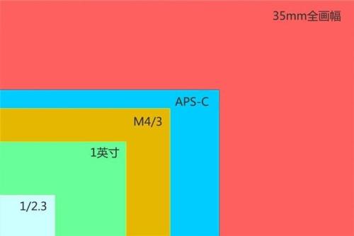 5尺7寸是多少厘米？？