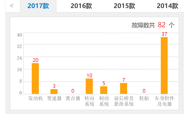 纳智捷车质量怎么样？