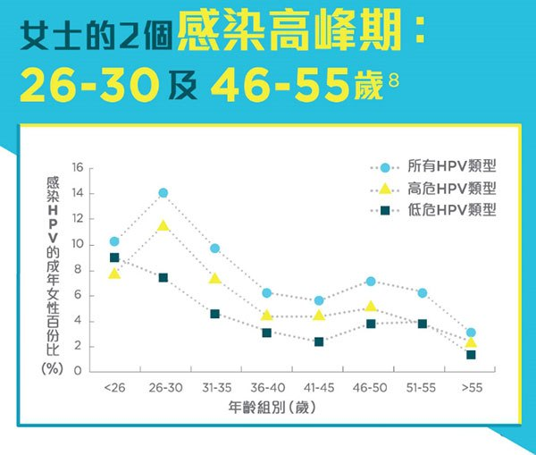 专家提醒适龄女性应尽早接种HPV疫苗，接种该疫苗可以预防哪些疾病？