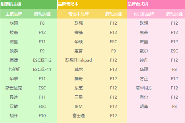 SONY笔记本电脑怎样装系统