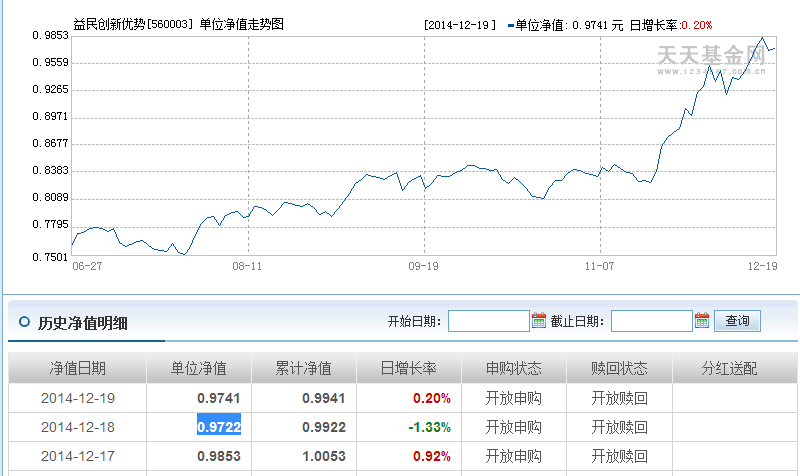 每日基金净值18号益民创优基金