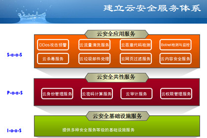 冯登国的介绍