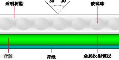 什么是反光膜？