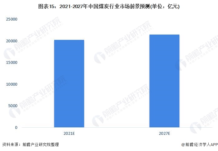 煤炭工业的现状及发展趋势