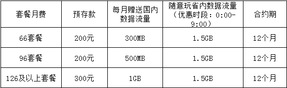 联通G时代是什么意思？