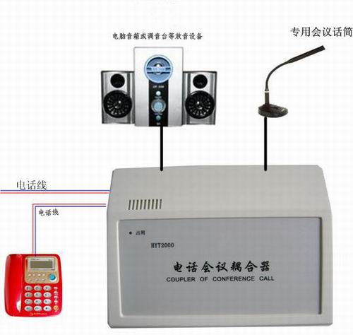 电话会议耦合器的用途和用法，具体一点