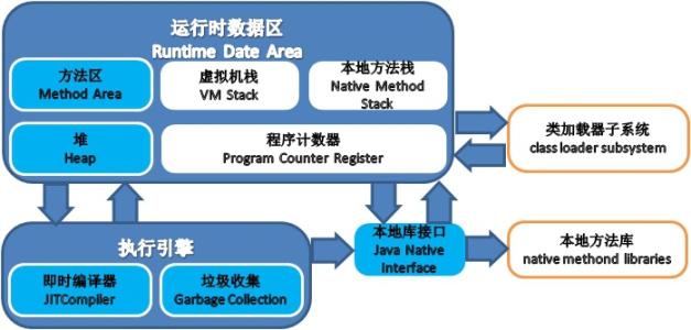 计算机里的库是什么意思？