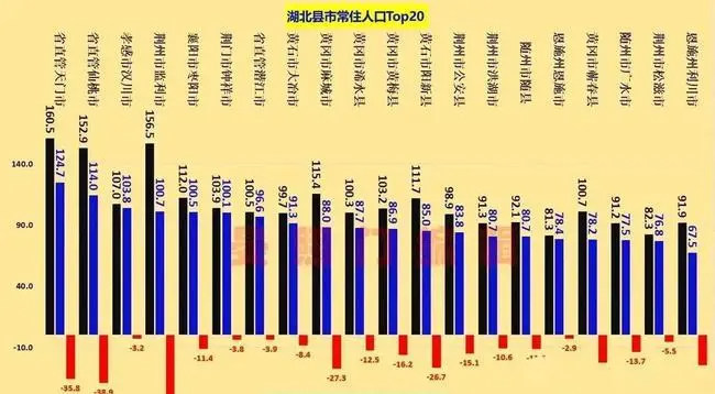 湖北人口