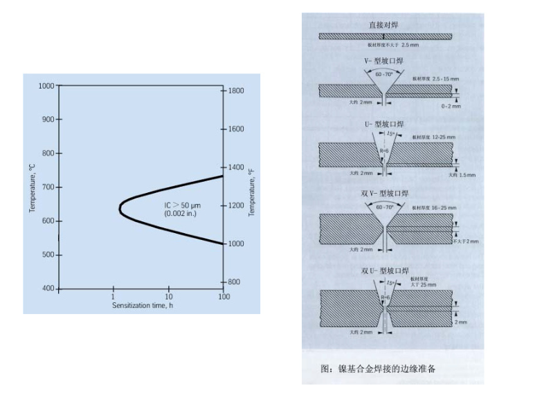 耐高温材料有哪些？