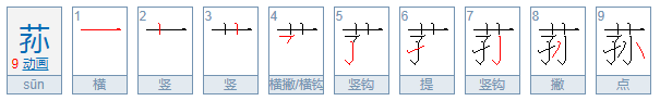 荪是什么意思