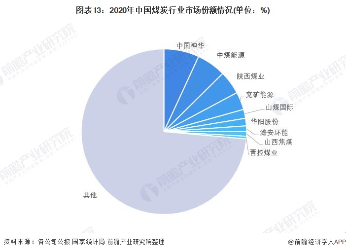 煤炭工业的现状及发展趋势