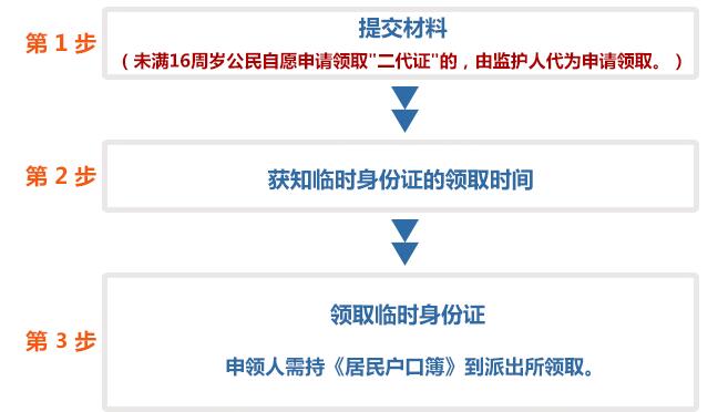 临时身份证多久可以拿到？