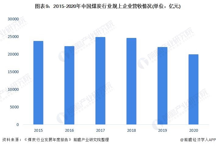 煤炭工业的现状及发展趋势