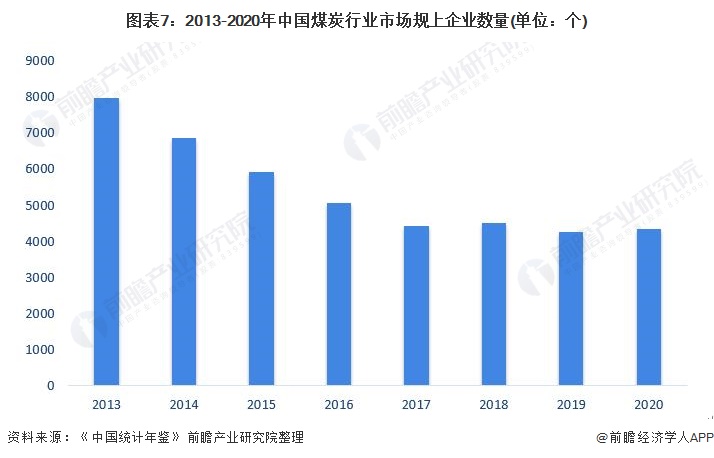 煤炭工业的现状及发展趋势