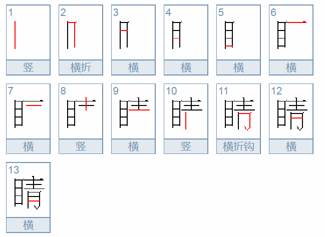 眼睛的睛咋组词