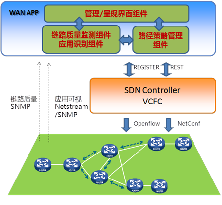 CR的核心路由器