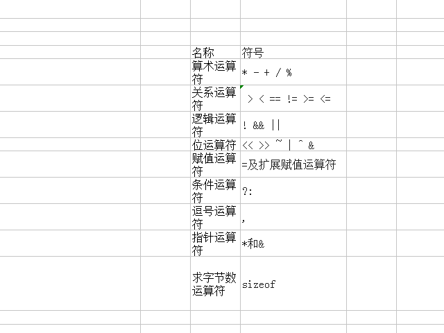 JS里的++、--、+=、*=分别表示什么啊，还有这类的符号吗，可以详细一点吗谢谢