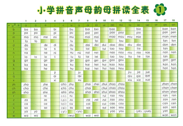 汉语拼音ng怎么读