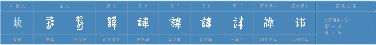 讳这个字怎么读