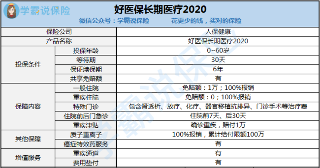 好医保怎么样？该怎么选择？