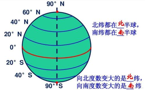 什么是经度纬度？干什么用的？